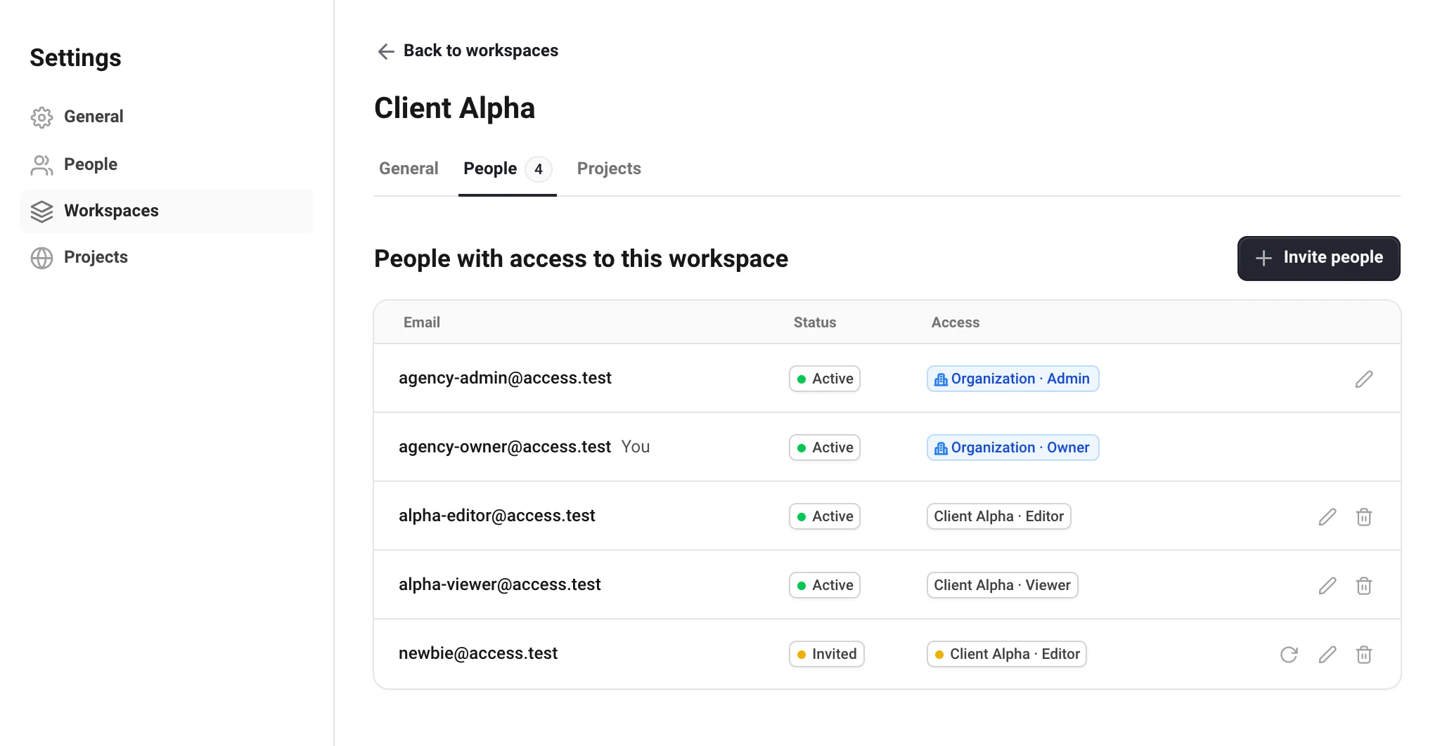The People tab of the Client Alpha workspace, listing the people with access to it, with an Invite people button.